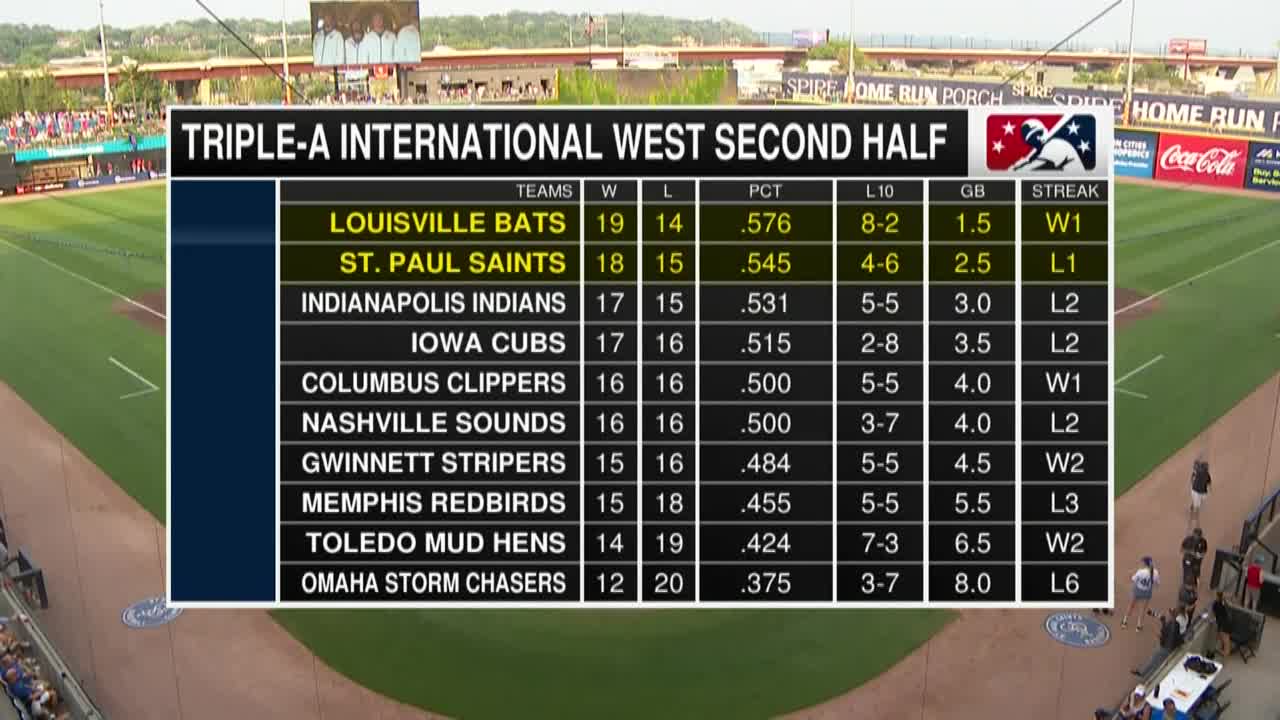 Thumbnail image for St Paul Saints vs Louisville Bats 8-8-23