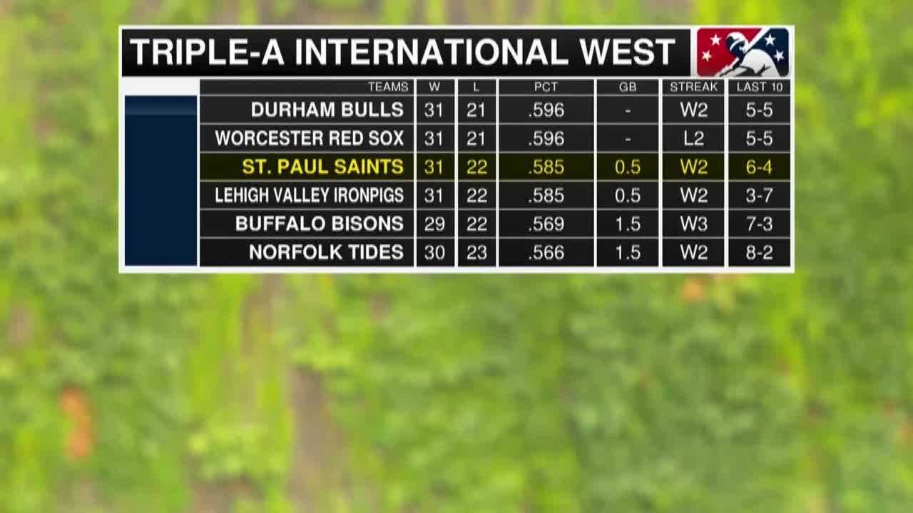 St. Paul Saints vs Columbus Clippers 8-31-23