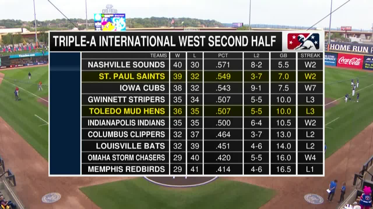 Thumbnail image for St. Paul Saints vs Toledo Mudhens 9-21-22