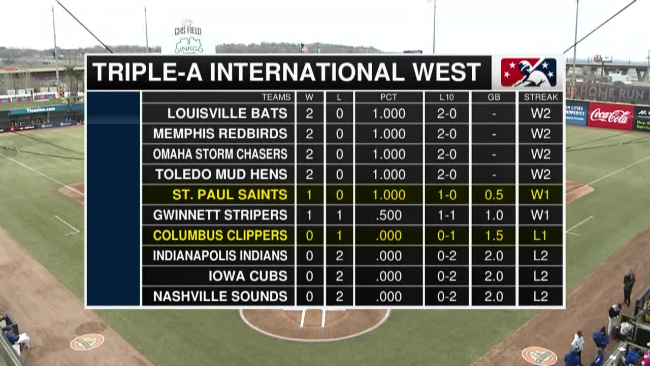 Thumbnail image for St. Paul Saints vs Columbus Clippers