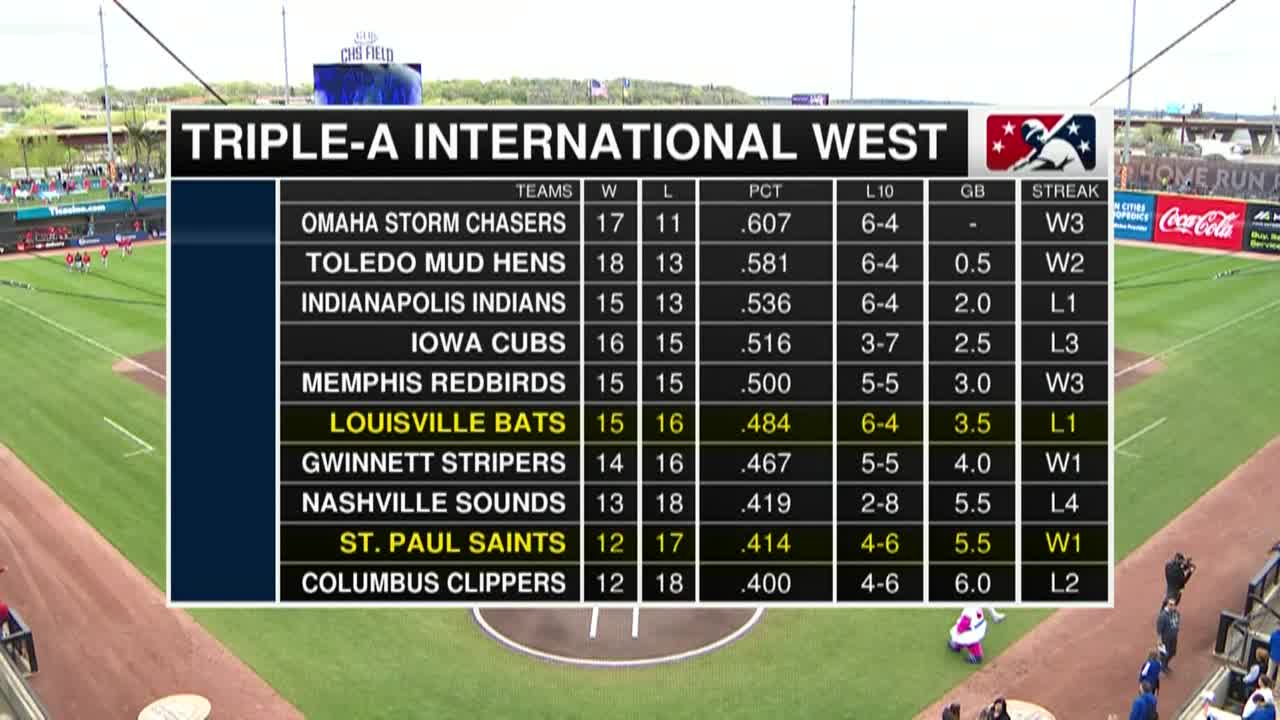 St. Paul Saints vs Louisville Bats 5-4-24