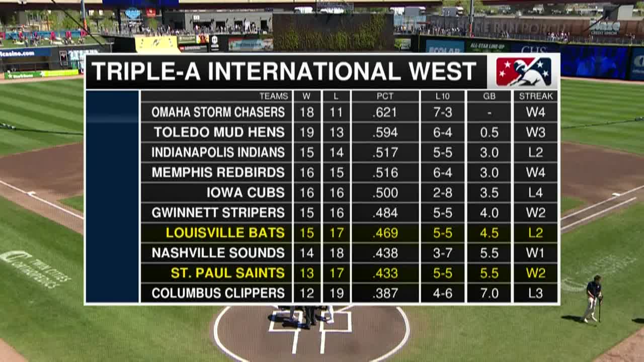 Thumbnail image for St. Paul Saints vs Louisville Bats 5-5-24