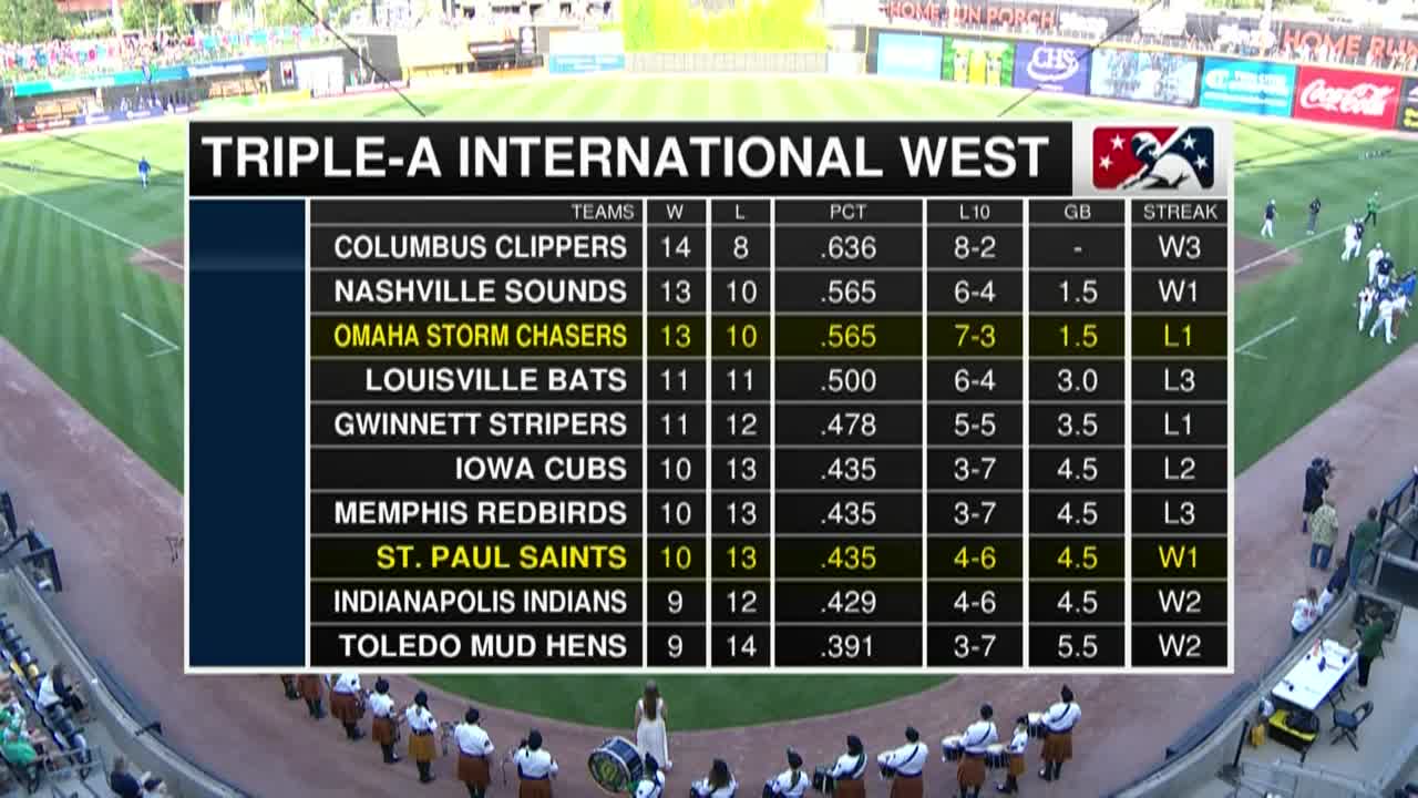 Thumbnail image for St. Paul Saints vs Omaha Stormchasers 7-25-24