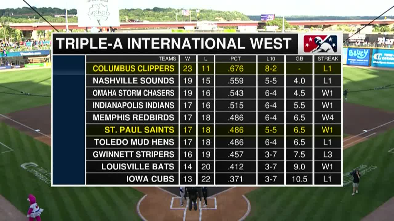 Thumbnail image for St. Paul Saints vs Columbus Clippers 8-8-24