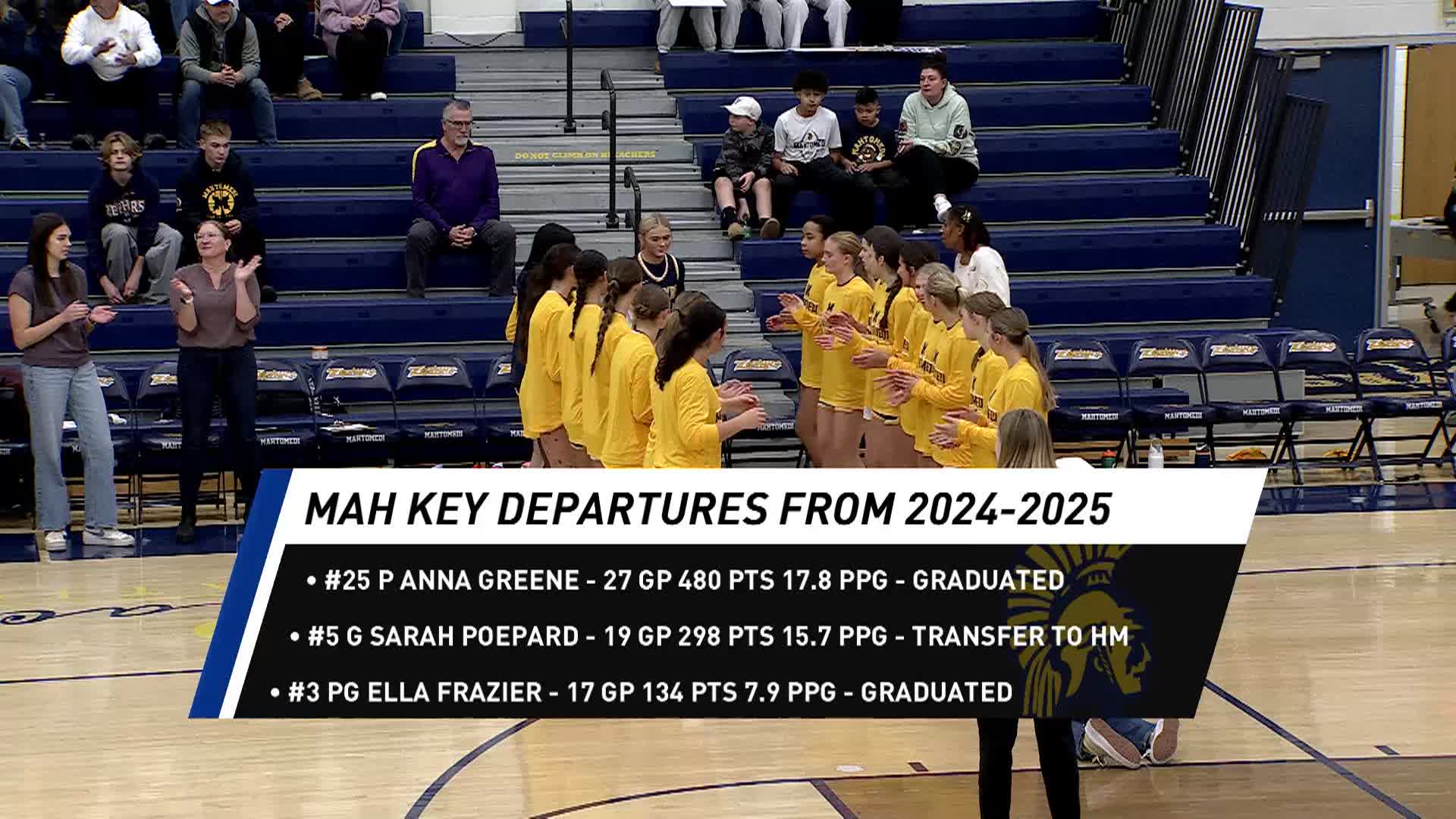 High School Girls Basketball Mahtomedi vs St. Anthony 11-21-25