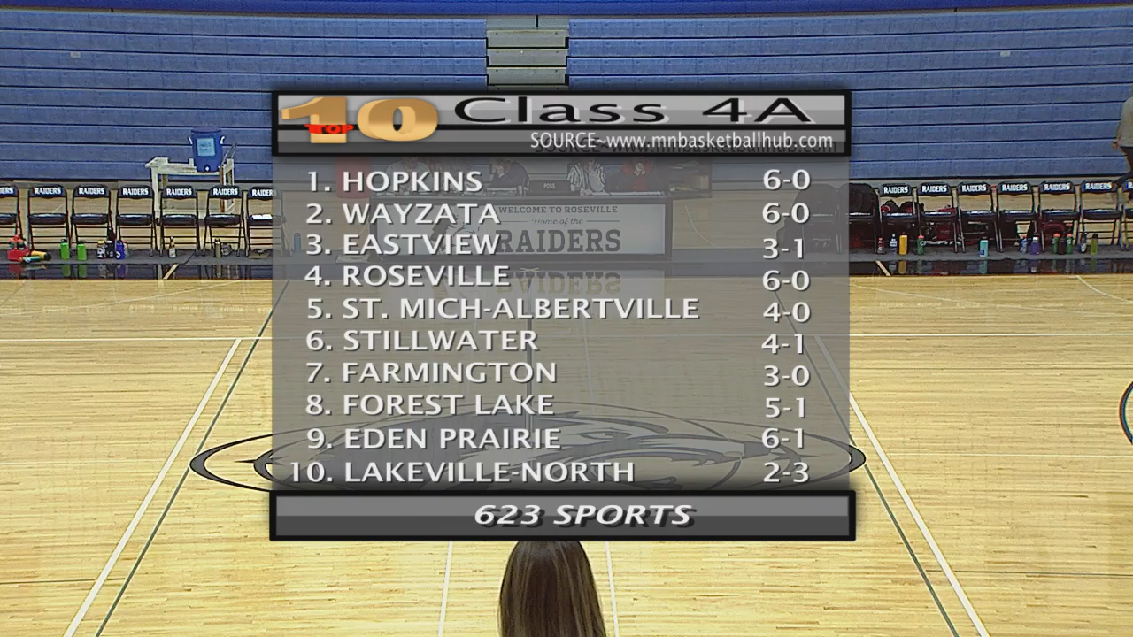 Thumbnail image for Girls Basketball Roseville vs Stillwater 12-14-18