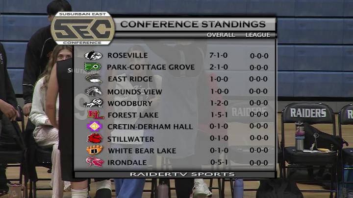 Thumbnail image for Boys Volleyball Roseville vs Mpls. Southside  4-9-26